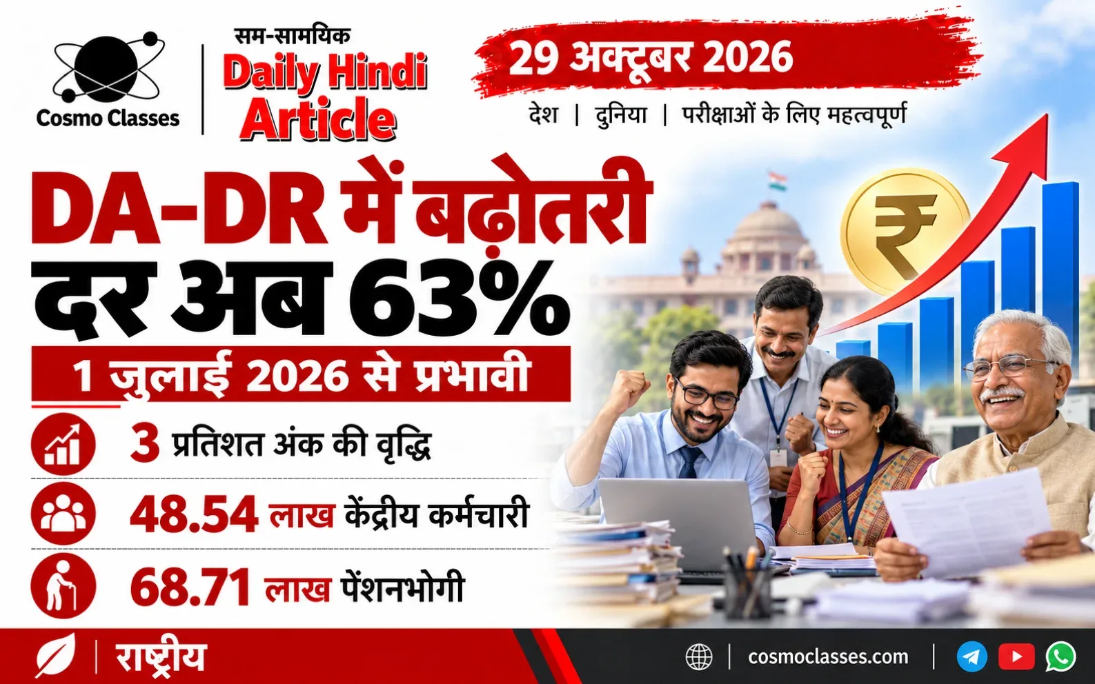 DA और DR की 63 प्रतिशत दर तथा कर्मचारियों और पेंशनभोगियों को दर्शाता चित्रात्मक इन्फोग्राफिक