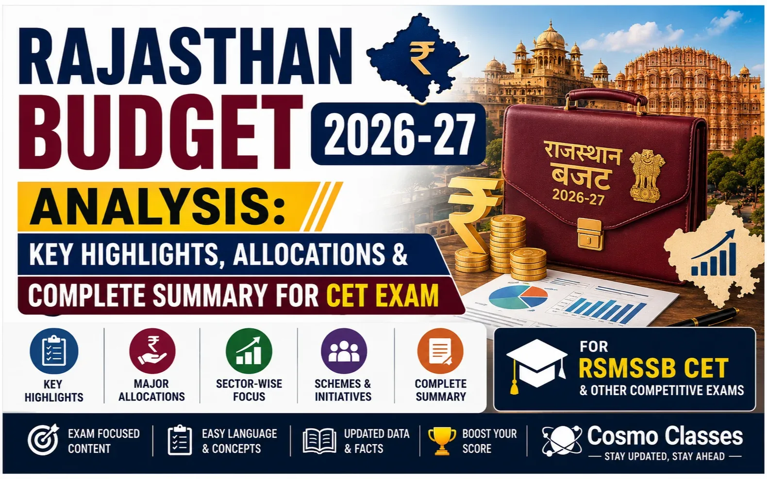राजस्थान बजट 2026-27 विश्लेषण: मुख्य बिंदु, आवंटन एवं संपूर्ण सारांश (CET परीक्षा हेतु)