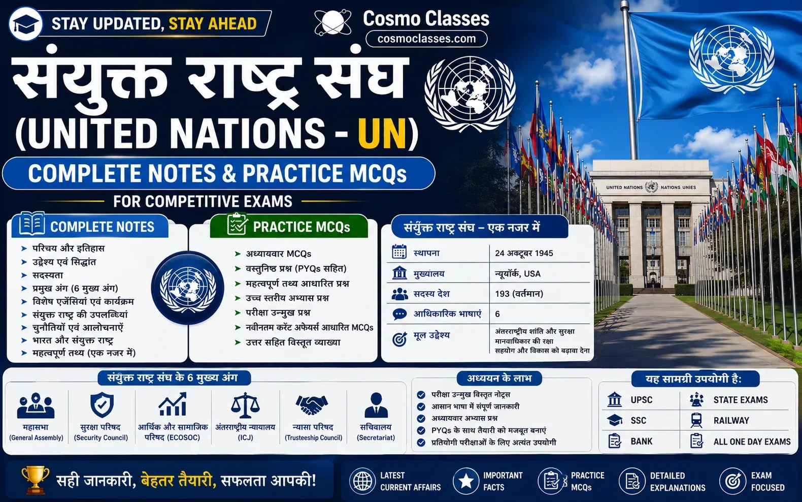 संयुक्त राष्ट्र संघ (United Nations - UN) | Complete Notes for Competitive Exams