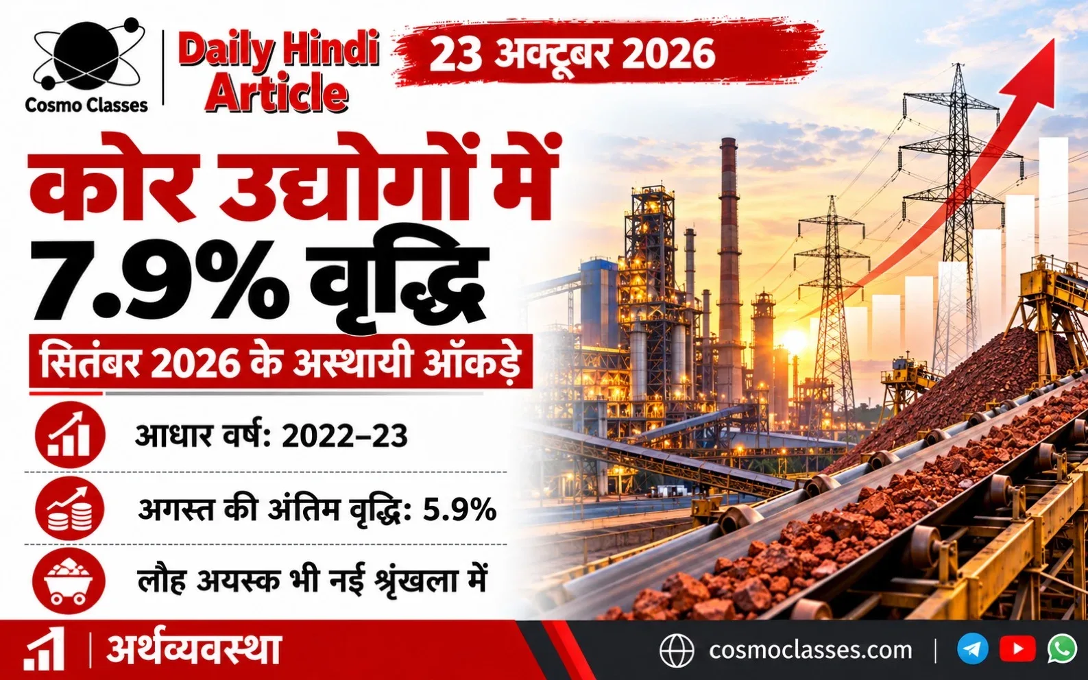 सितंबर 2026 की 7.9 प्रतिशत कोर उद्योग वृद्धि, इस्पात संयंत्र और बिजली तंत्र दर्शाता चित्रात्मक ग्राफिक
