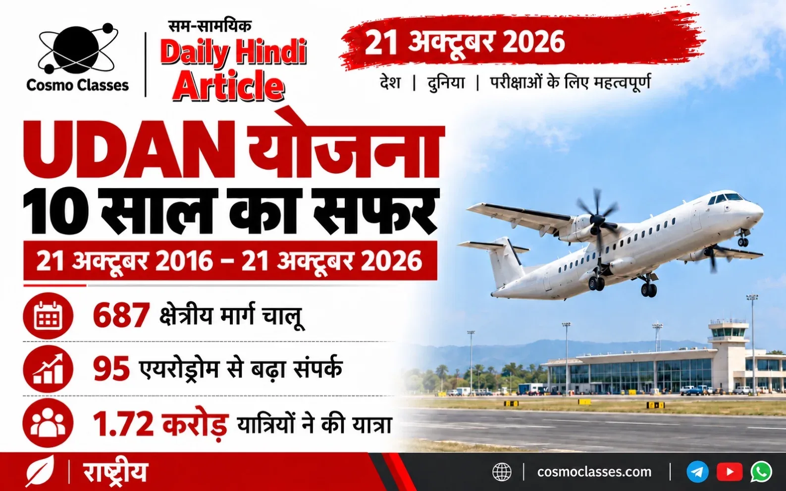 UDAN योजना के दस वर्ष और क्षेत्रीय हवाई संपर्क दर्शाता विमान का सांकेतिक चित्र; Cosmo Classes लोगो