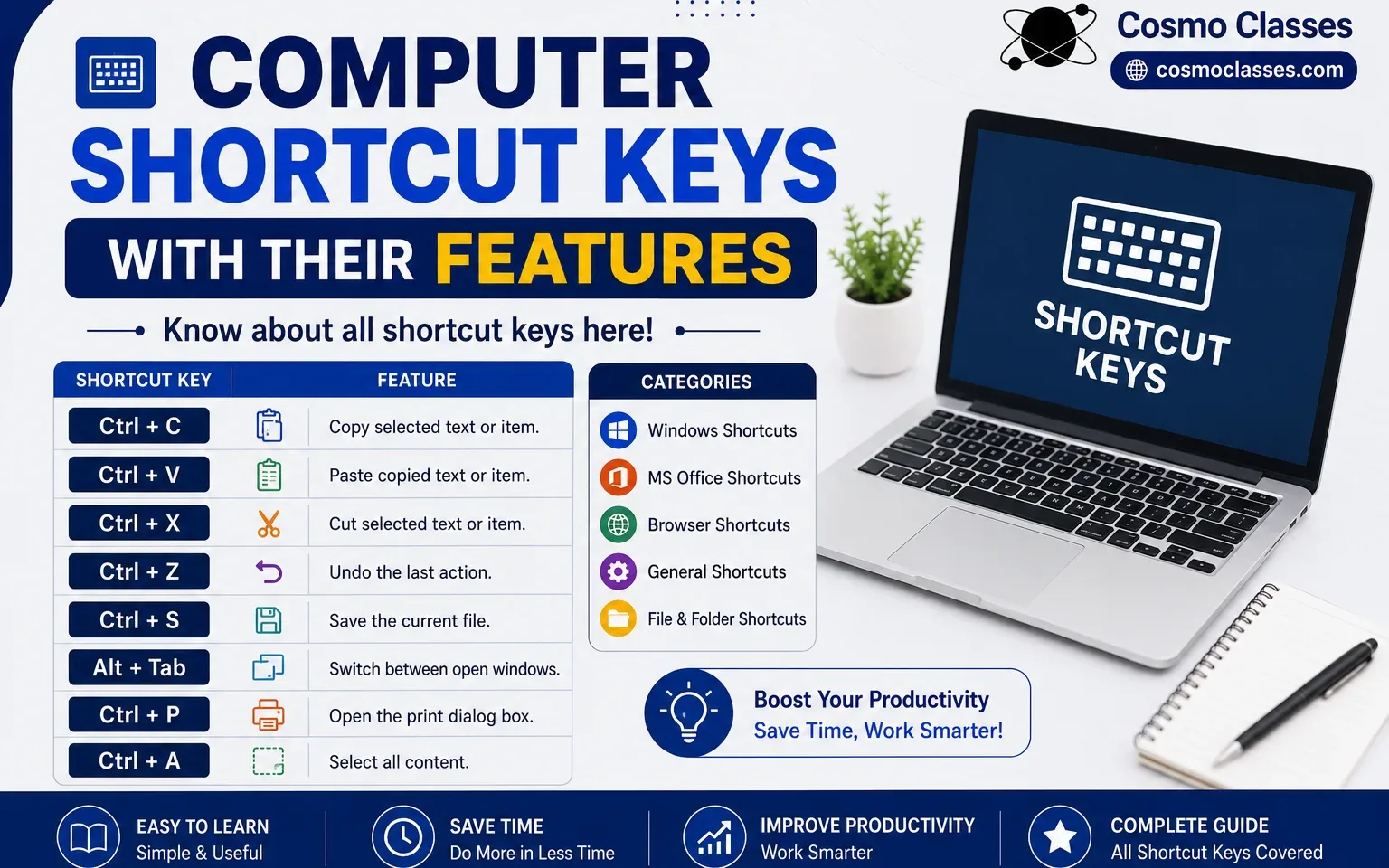 Computer Shortcut Keys list for Windows Word Excel PowerPoint CET 2026