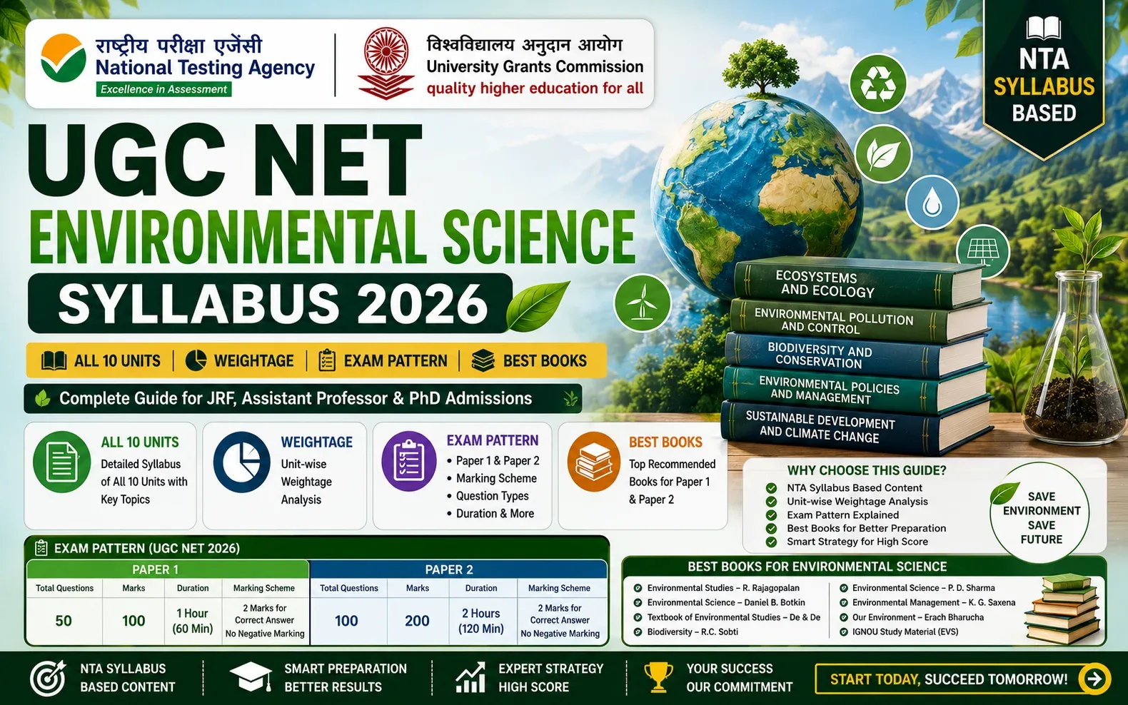 UGC NET Environmental Science Syllabus 2026: All 10 Units, Weightage, Exam Pattern & Best Books