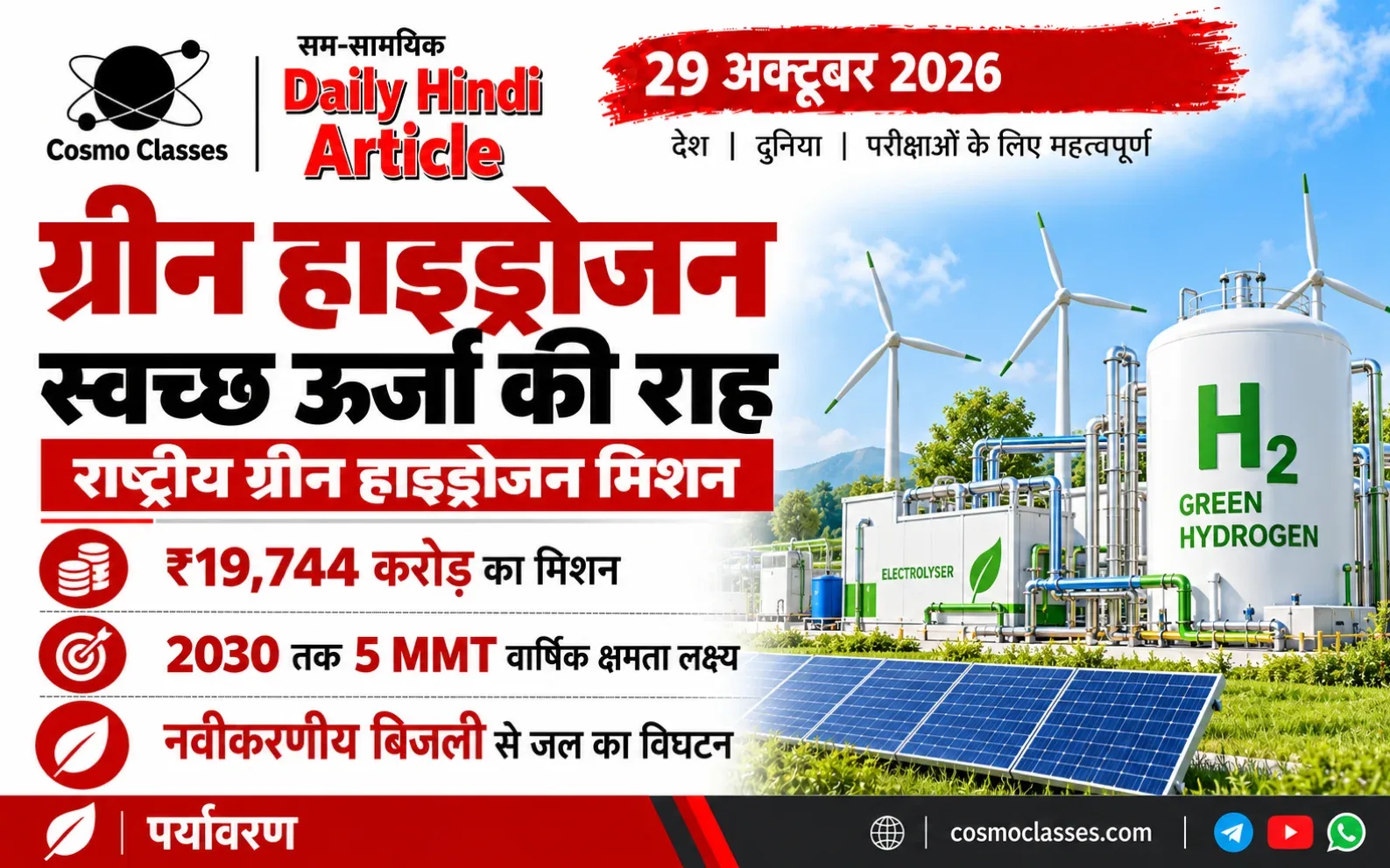 ग्रीन हाइड्रोजन इलेक्ट्रोलाइजर, सौर पैनल और पवन ऊर्जा संयंत्र का चित्रात्मक इन्फोग्राफिक