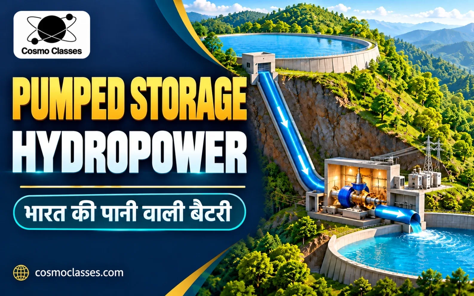 अलग ऊँचाई पर दो जलाशयों और टरबाइन से पंप्ड स्टोरेज हाइड्रोपावर की कार्यप्रणाली का सांकेतिक चित्र