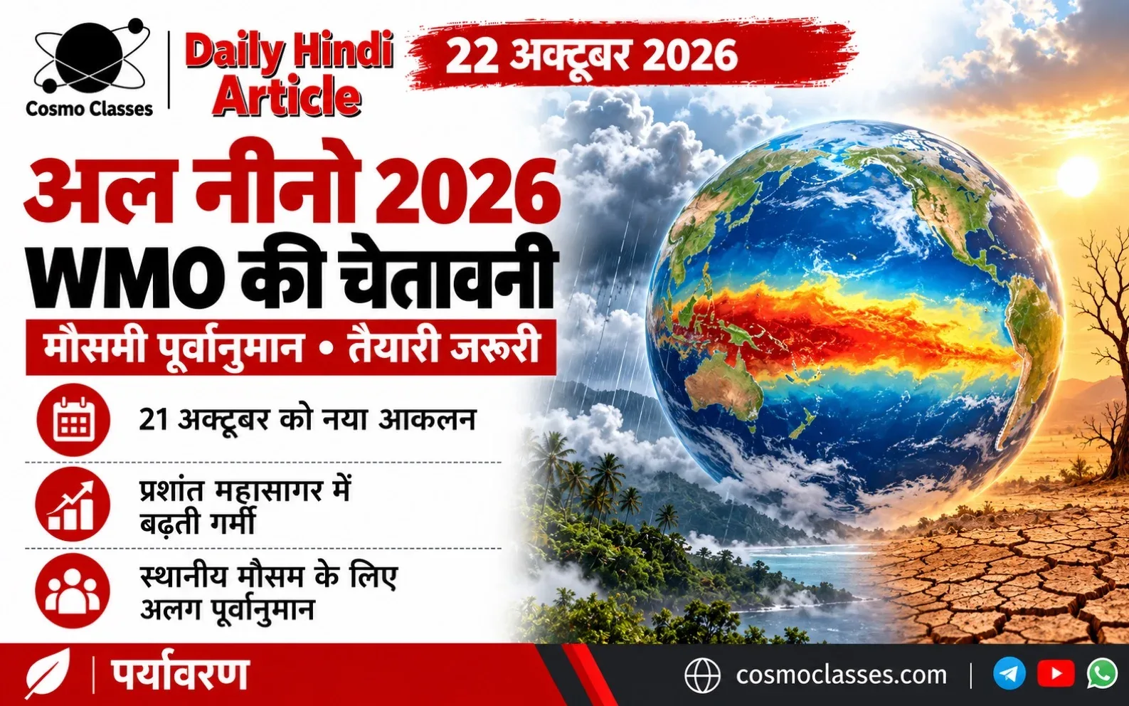 एल नीनो और प्रशांत महासागर के तापमान को समझाता पृथ्वी का चित्रात्मक दृश्य; यह वास्तविक मौसम मानचित्र नहीं है