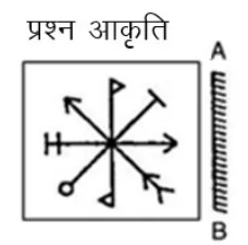 प्रश्न 121: मूल आकृति और दर्पण रेखा AB