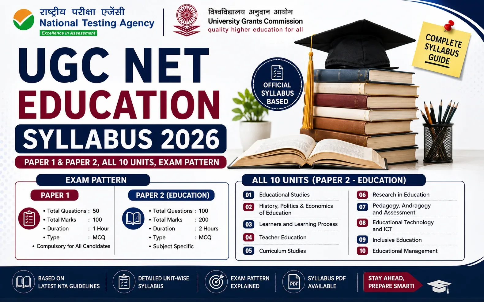 UGC NET Education Syllabus 2026: Paper 1 & 2, All 10 Units, Exam Pattern