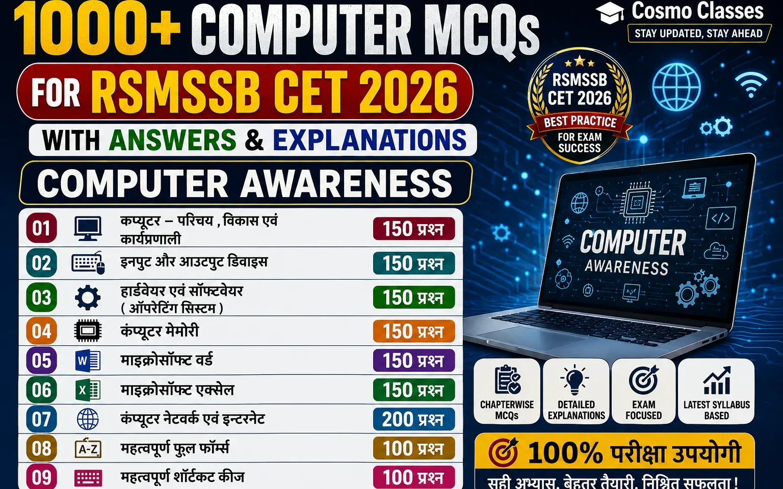 Computer MCQs for RSMSSB CET 2026 - कंप्यूटर परिचय विकास कार्यप्रणाली प्रैक्टिस सेट