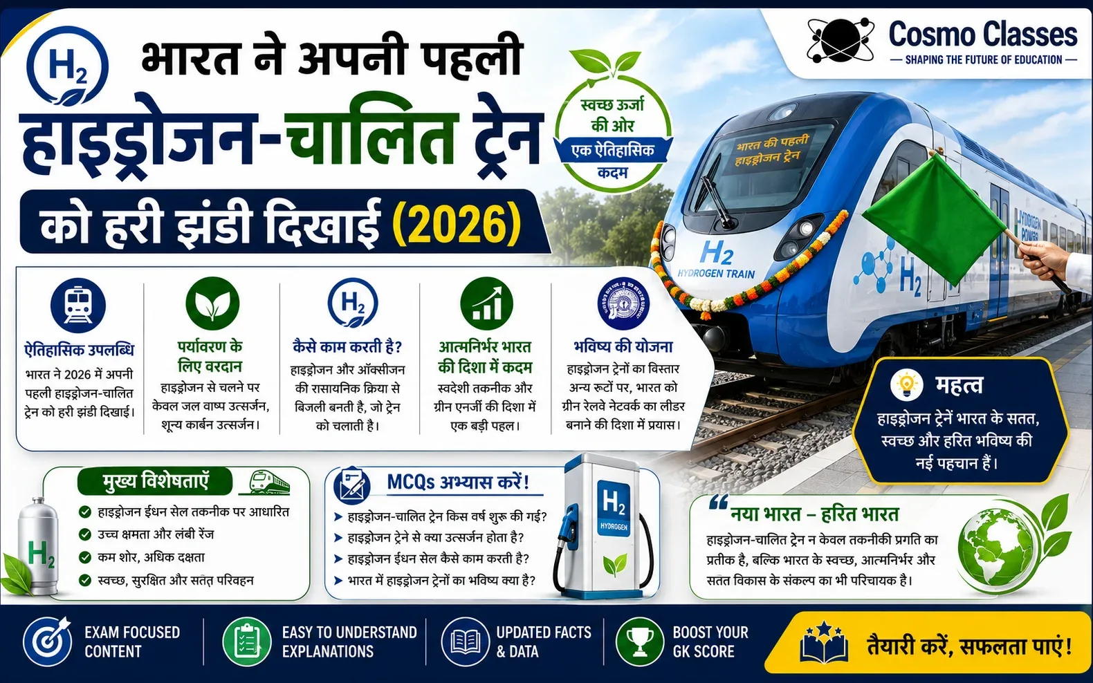 भारत ने अपनी पहली हाइड्रोजन-चालित ट्रेन को हरी झंडी दिखाई (2026)
